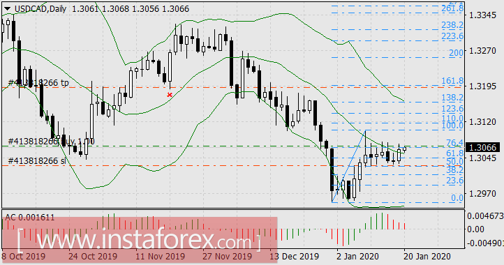 Новые азиатские возбудители пессимизма