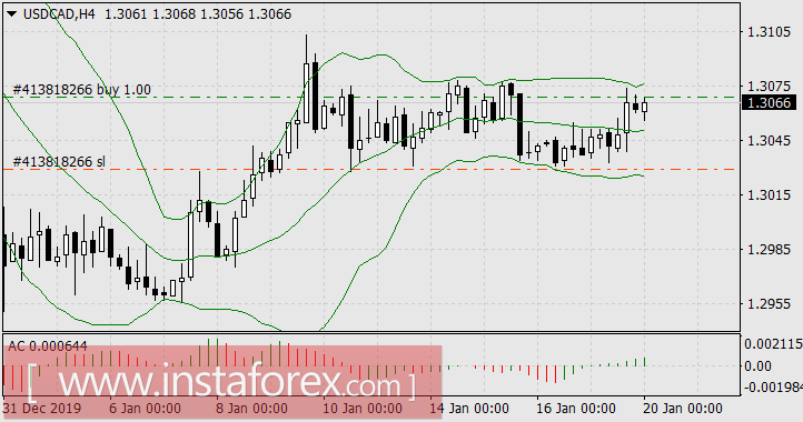 Новые азиатские возбудители пессимизма
