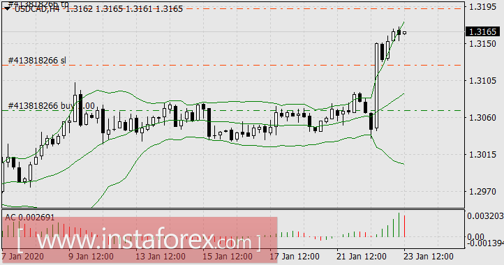 Новые азиатские возбудители пессимизма