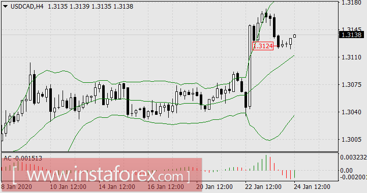 Новые азиатские возбудители пессимизма