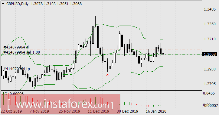 Неожиданные лидеры недели