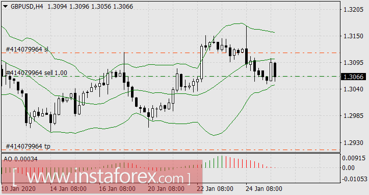 Неожиданные лидеры недели