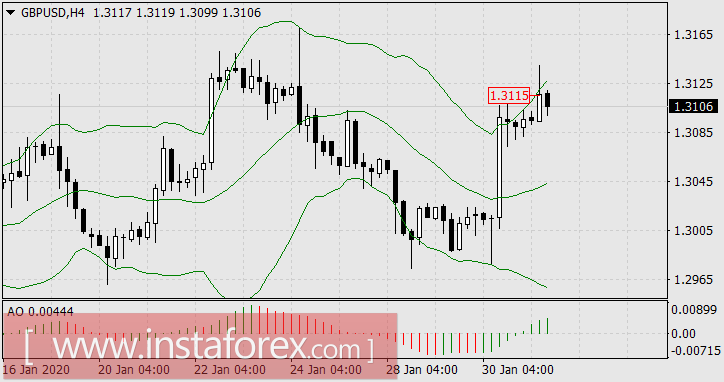 Неожиданные лидеры недели