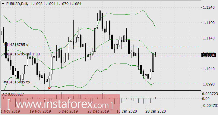 Страхи уходят, но пировать рано