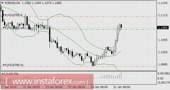 Страхи уходят, но пировать рано