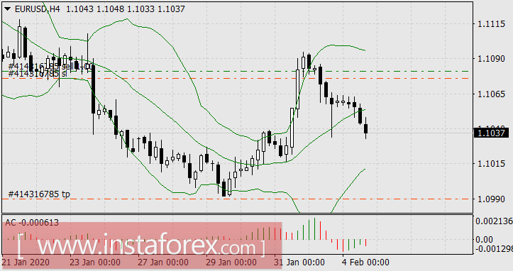 Страхи уходят, но пировать рано