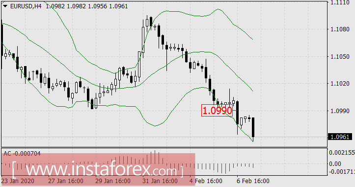 Страхи уходят, но пировать рано