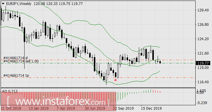 Новая легенда о Тиле