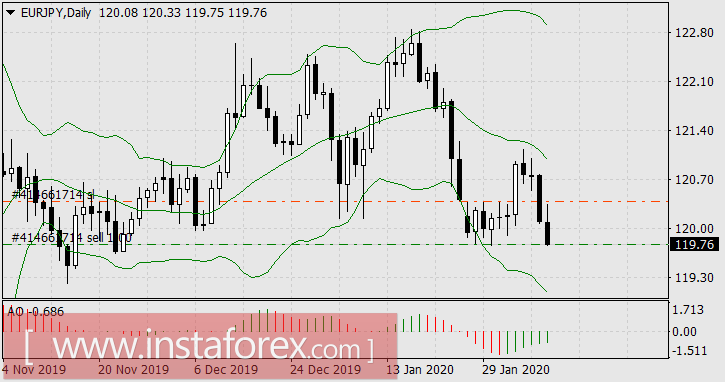 Новая легенда о Тиле