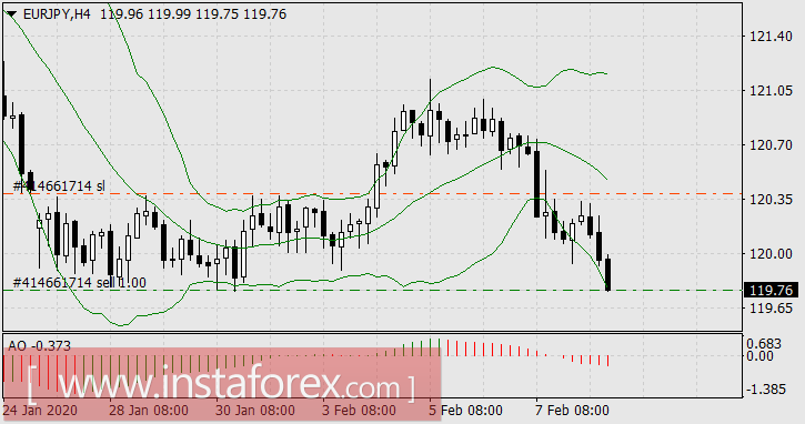 Новая легенда о Тиле