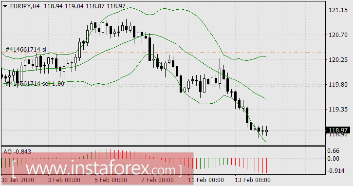 Новая легенда о Тиле