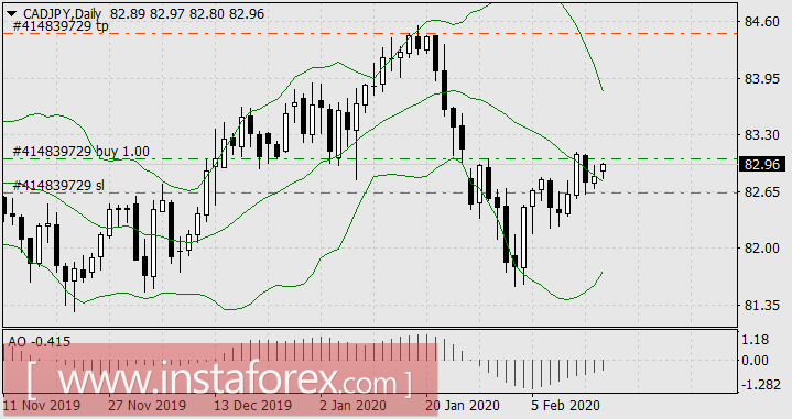 Все дороги ведут в Нью-Йорк