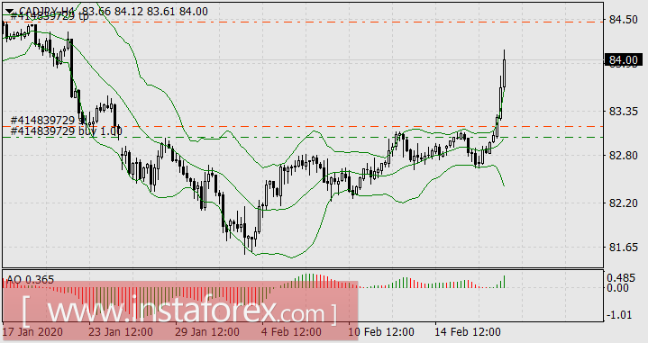 Все дороги ведут в Нью-Йорк