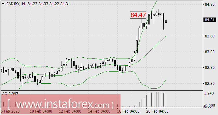 Все дороги ведут в Нью-Йорк