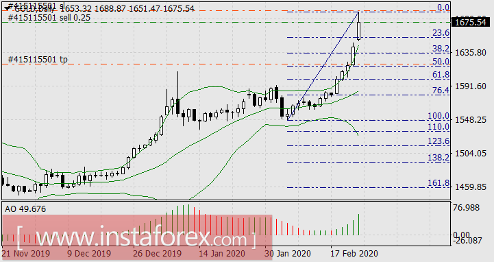 Финансово-спекулятивный кризис, о необходимости которого всё время говорили аналитики, свершился!