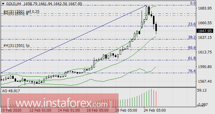 Финансово-спекулятивный кризис, о необходимости которого всё время говорили аналитики, свершился!