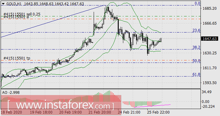 Финансово-спекулятивный кризис, о необходимости которого всё время говорили аналитики, свершился!