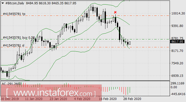 Центробанки паникуют, а инвесторы ещё больше