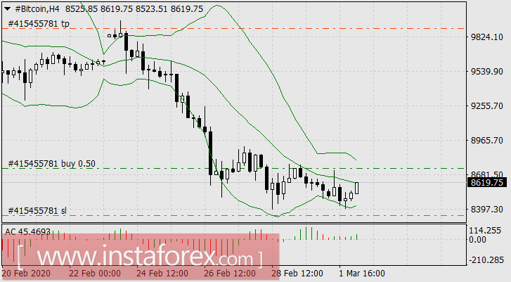 Центробанки паникуют, а инвесторы ещё больше