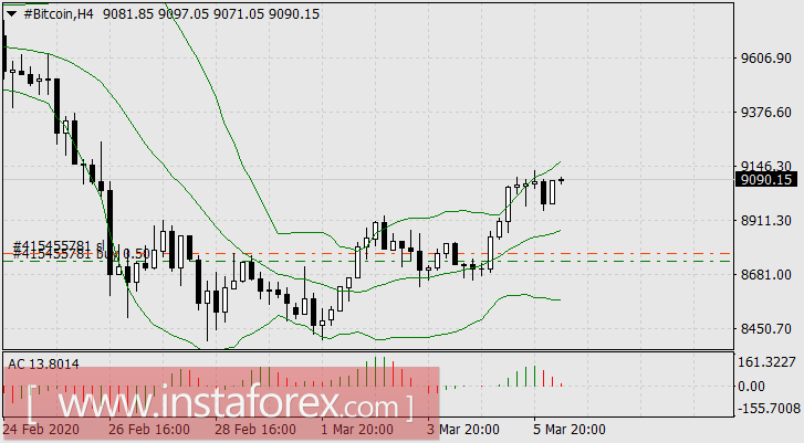 Центробанки паникуют, а инвесторы ещё больше
