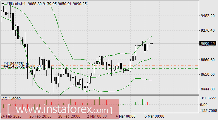 Центробанки паникуют, а инвесторы ещё больше