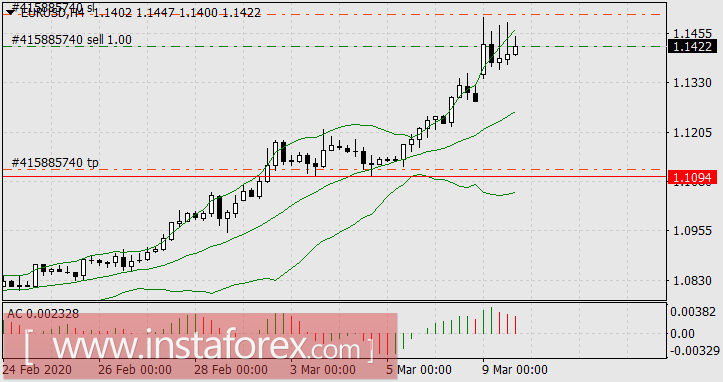 Китайская трилогия. Финансист. Или Далянь, который лопнул