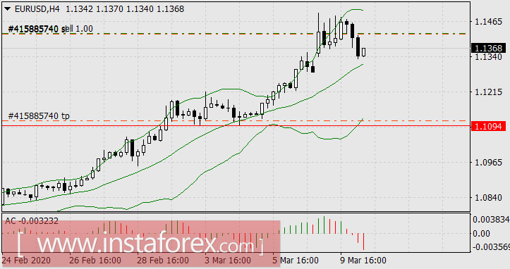 Китайская трилогия. Финансист. Или Далянь, который лопнул
