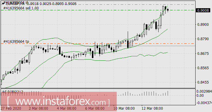 Призрак и Тьма. Next