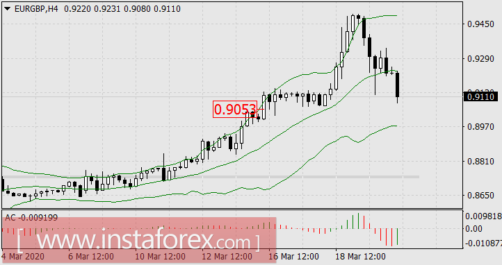 Призрак и Тьма. Next