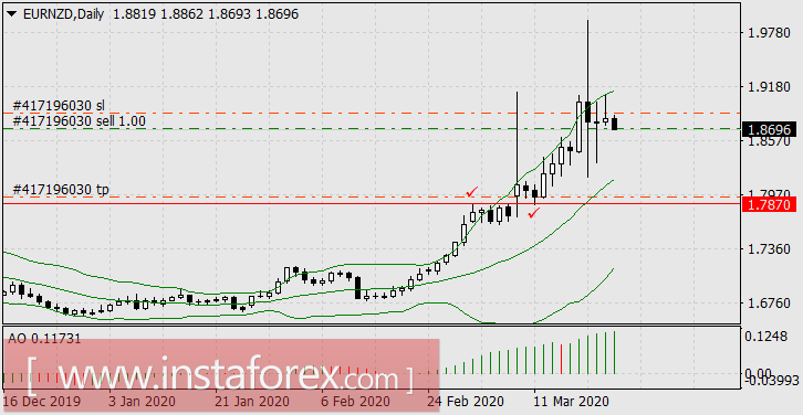Мы бы хотели, чтобы нас здесь не было