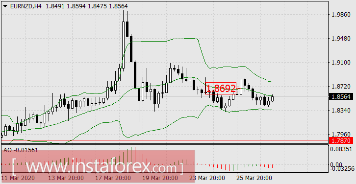 Мы бы хотели, чтобы нас здесь не было