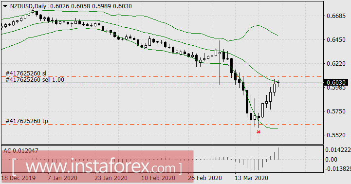 &laquo;Десять негритят&raquo; и Форекс