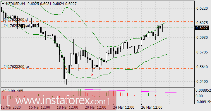 &laquo;Десять негритят&raquo; и Форекс