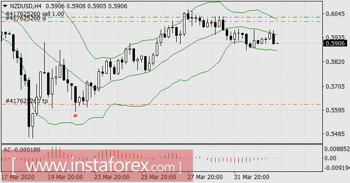 &laquo;Десять негритят&raquo; и Форекс