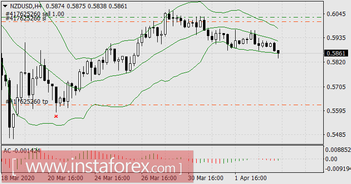 &laquo;Десять негритят&raquo; и Форекс