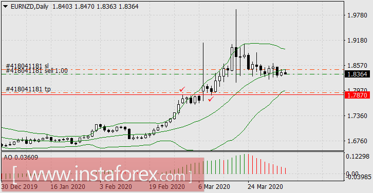 Между Сциллой и Харибдой: приключения рынков продолжаются
