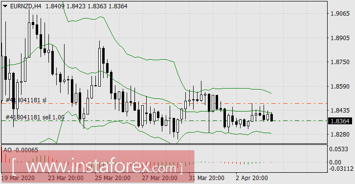 Между Сциллой и Харибдой: приключения рынков продолжаются