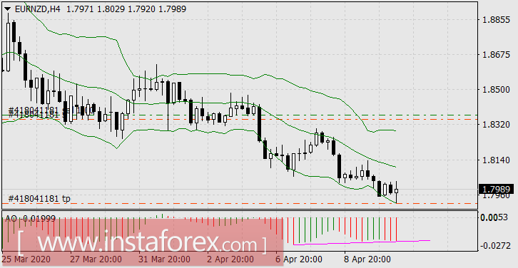 Между Сциллой и Харибдой: приключения рынков продолжаются