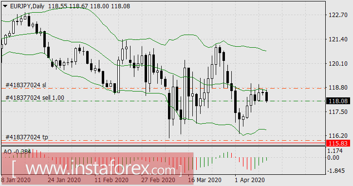 Дорога на Ватерлоо