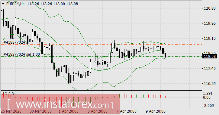 Дорога на Ватерлоо