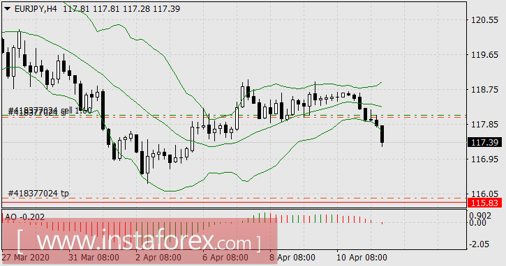 Дорога на Ватерлоо