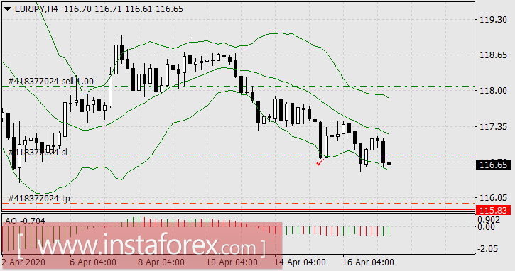 Дорога на Ватерлоо
