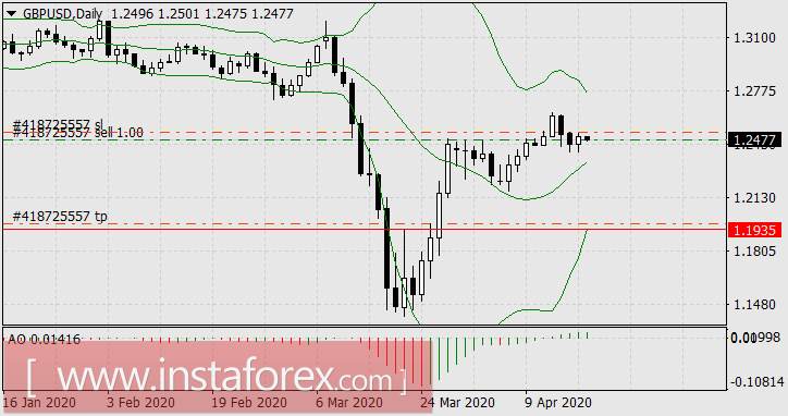 Всё равно умрём &ndash; давай всё растратим! А жить-то ещё долго &ndash; давай копить!