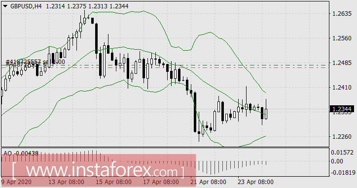 Всё равно умрём &ndash; давай всё растратим! А жить-то ещё долго &ndash; давай копить!