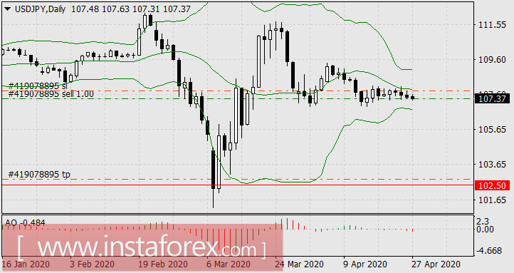 Ошиблись ли оракулы на этой неделе?