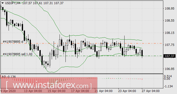 Ошиблись ли оракулы на этой неделе?