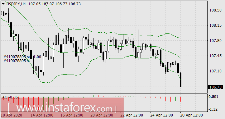 Ошиблись ли оракулы на этой неделе?