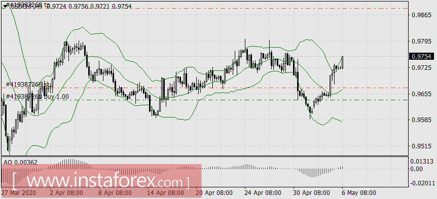 Мадам Баттерфляй открыла брокерский счёт