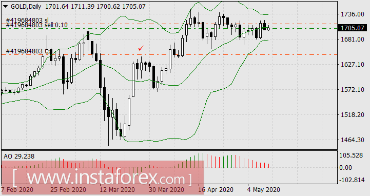 Per aspera ad astra &ndash; новый девиз доллара