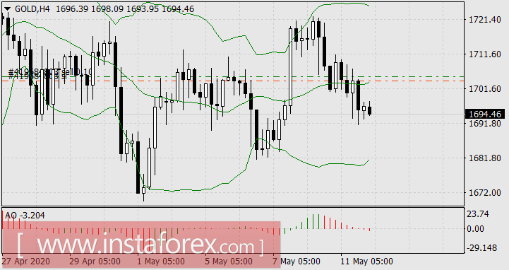 Per aspera ad astra &ndash; новый девиз доллара